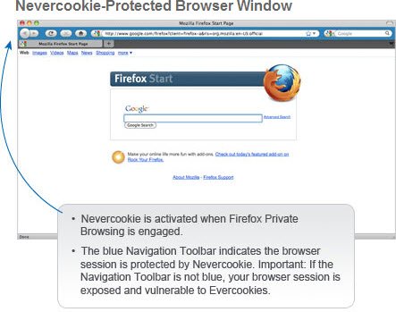 Anonymizer Nevercookie または BleachBit を使用して削除不可能な Cookie である Evercookie を削除します