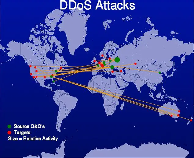 DDoS 分散型サービス拒否攻撃と脅威: 保護と防止