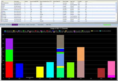 NetSurveyor: Windows 11 用 WiFi スキャナーおよびネットワーク検出ツール