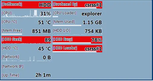 Moo0 System Monitor: PC パフォーマンス監視ソフトウェア