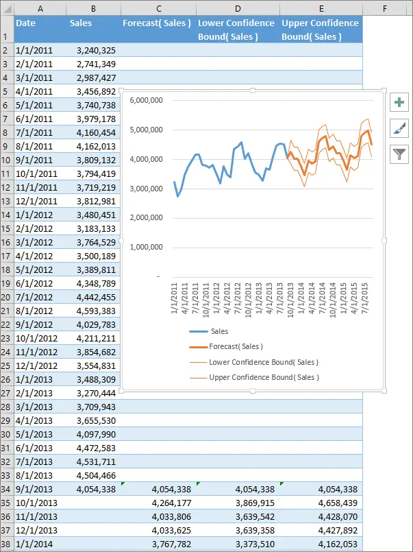 過去のデータに基づいて Excel で予測する方法