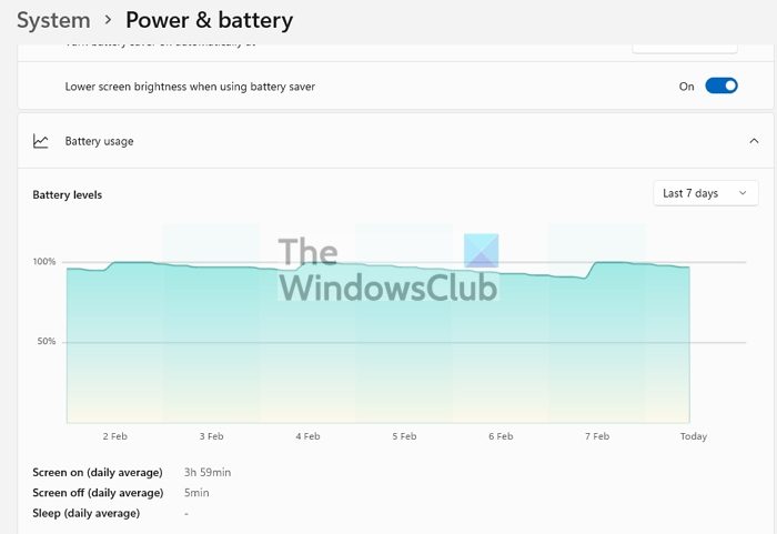 Windows 11/10で各アプリのバッテリー使用量を確認する方法