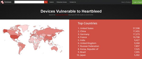 インターネット接続デバイス用の Shodan 検索エンジンは全世界を制御する可能性がある