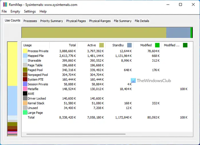 RAMMap は、Sysinternals のメモリ使用量分析ユーティリティです。