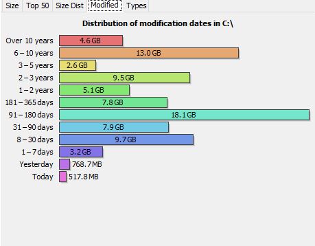 JDiskReport は優れた Free Disk Analyzer ですが、動作するには Java が必要です