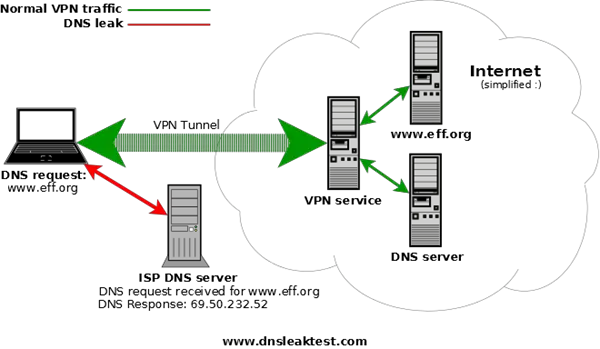 dns-leak