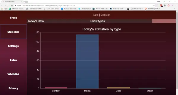 Trace は Chrome と Firefox に優れたトラッキング保護を提供します