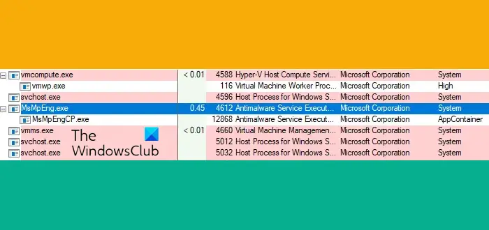 サンドボックスで Windows Defender ウイルス対策を実行する方法