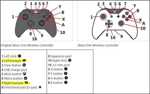 Xbox One X の死の黒い画面を修正する