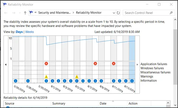 Windows 11/10 で信頼性モニターにデータが表示されない、更新されない、または動作しない