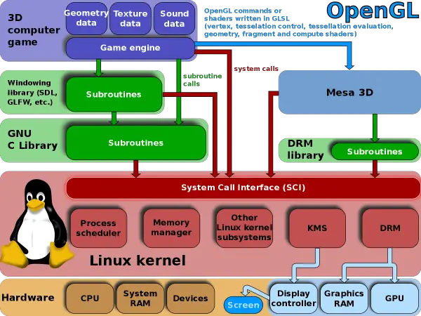 OpenGL アプリが Windows 11/10 の Miracast ワイヤレス ディスプレイで実行されない