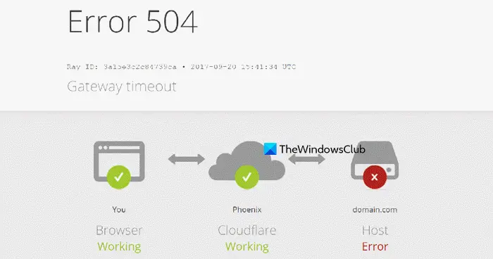 504 Gateway Timeout Error