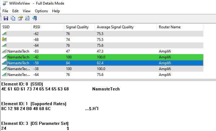 Five Apps to measure WiFi signal Strength