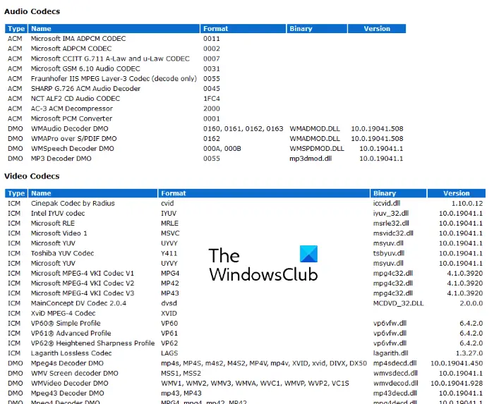 Windows 11/10にインストールされているコーデックを確認する方法