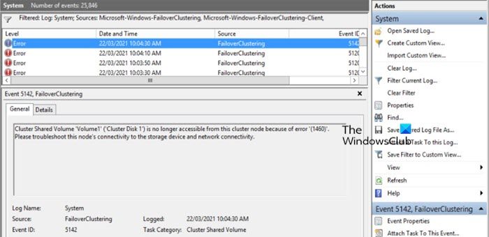 Error 1460, Cluster Shared Volume is no longer accessible